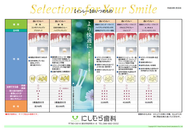 歯科自費料金表(つめもの)